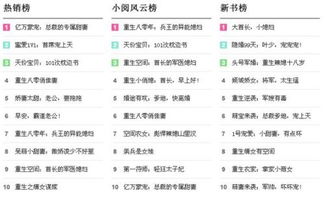 最新熱門小說(shuō)排行榜TOP推薦