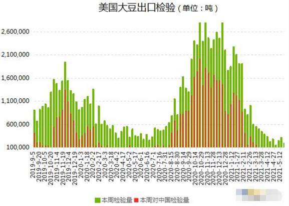美豆實(shí)時(shí)行情詳解與指南