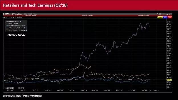 重磅解析，eBay股票——投資者的理想選擇！