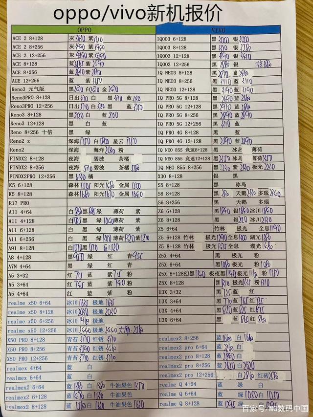 vivo手機配件價格查詢,vivo手機配件價格查詢之我見