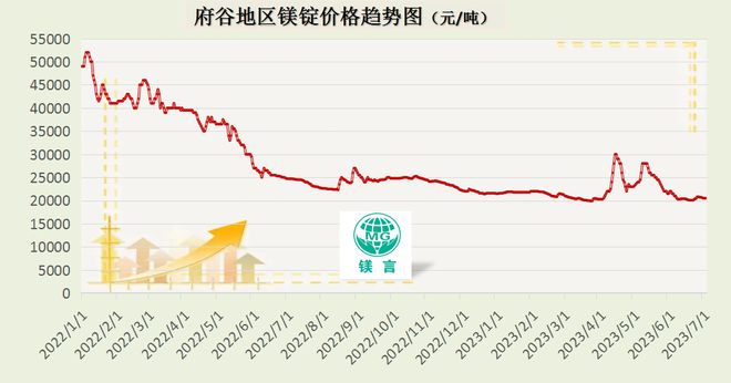 鎂價最新行情深度解析與觀點(diǎn)論述