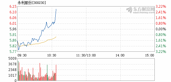 永利股份股票與探索自然美景之旅的融合體驗(yàn)