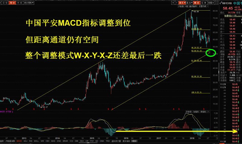 股票趨勢(shì)理論的深度分析與個(gè)人觀點(diǎn)探討