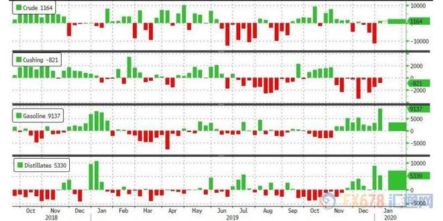 最新API原油庫存數(shù)據(jù)及其深度解讀分析