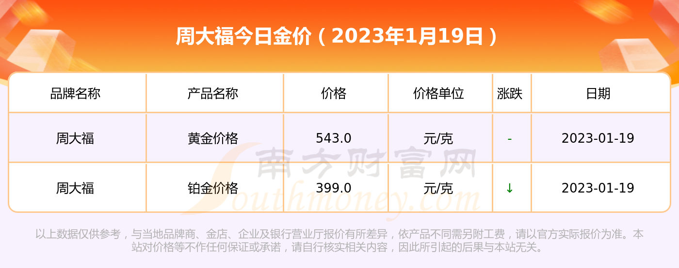 周大福黃金價(jià)格查詢與自然美景旅行邀請(qǐng)