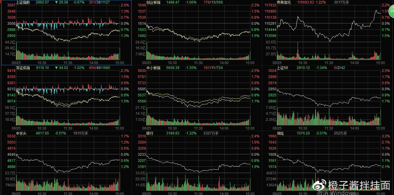 大盤(pán)行情中的溫情故事