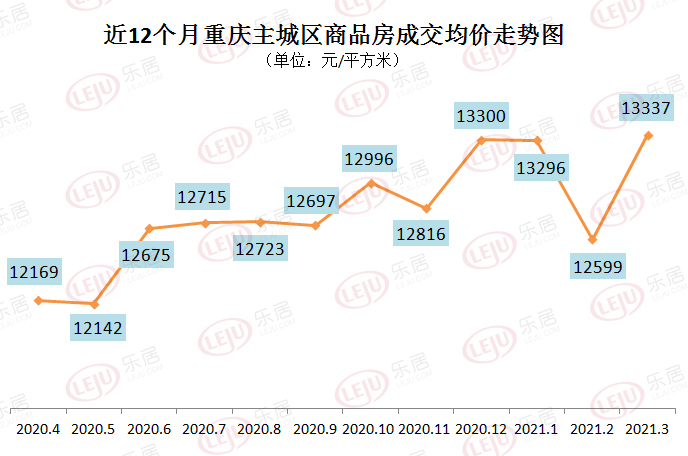 重慶房價最新走勢最新消息,重慶房價最新走勢最新消息與溫馨的日常故事