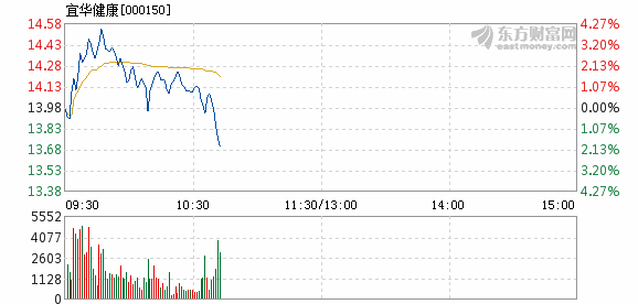 宜華股票行情深度解析與個人觀點(diǎn)展望
