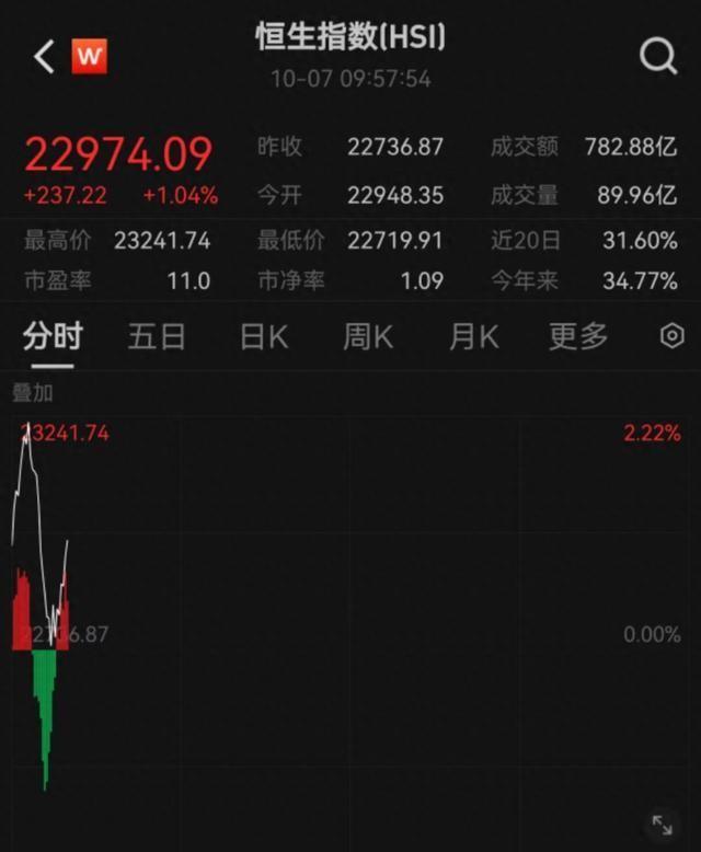 最新港股評(píng)級(jí)分析概覽