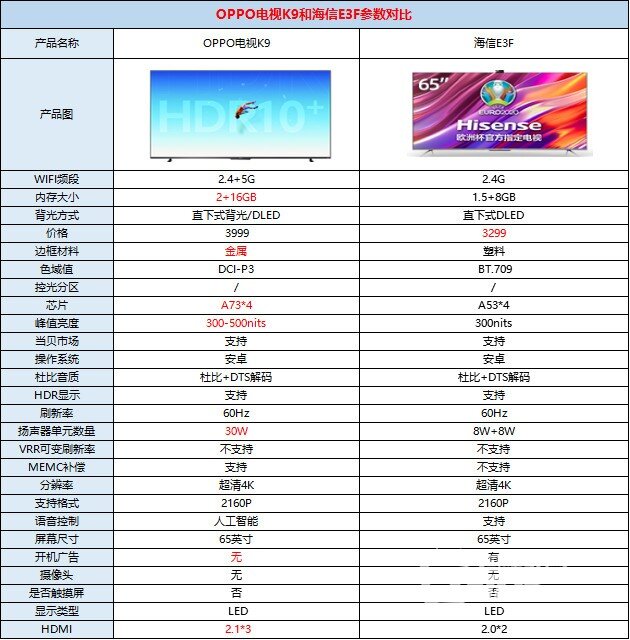 電視配置必看參數(shù)指南
