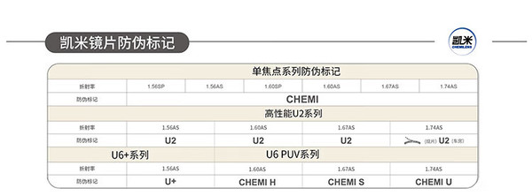 凱米鏡片價(jià)格詳解及選購(gòu)指南