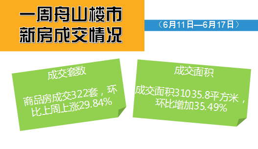 舟山房產(chǎn)市場成交動態(tài)及走勢分析與展望
