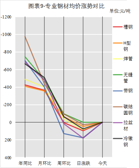 鋼材期貨行情下的溫情故事探索