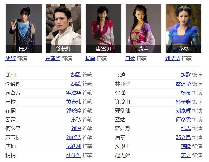 劍俠電視劇演員陣容全解析