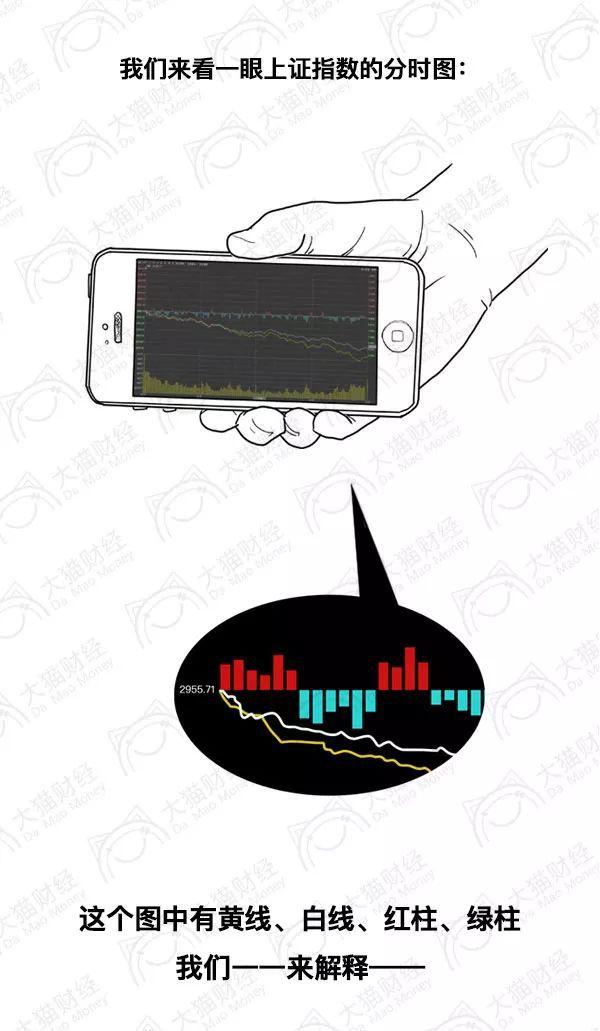 股票分時中的溫情時刻