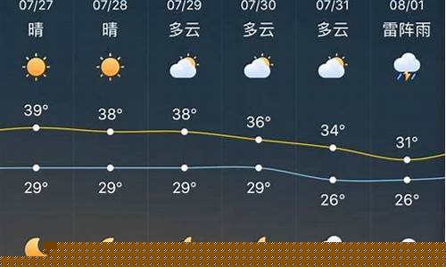 寶豐最新氣象預(yù)報更新??