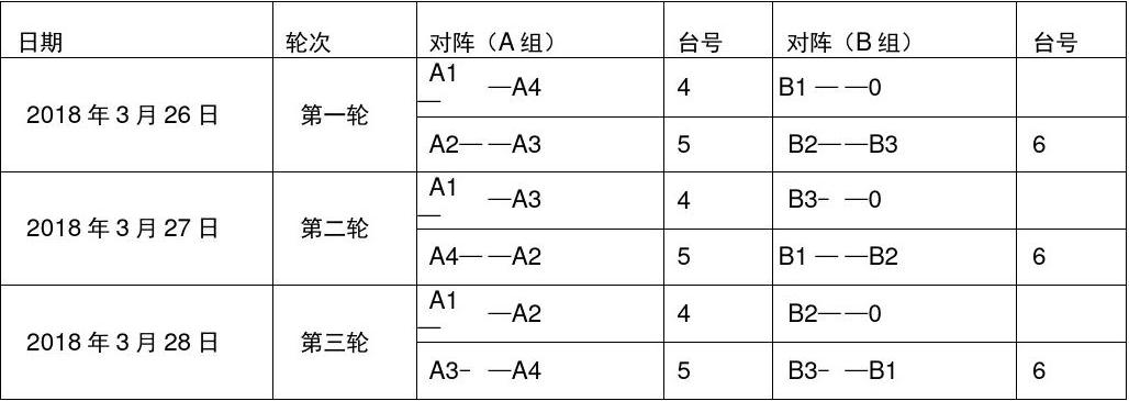 7個(gè)隊(duì)單循環(huán)比賽輪次表詳解及制作指南
