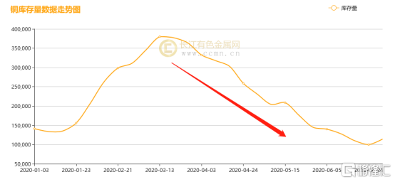 長江有色金屬網(wǎng)價(jià)格行情及查詢步驟指南