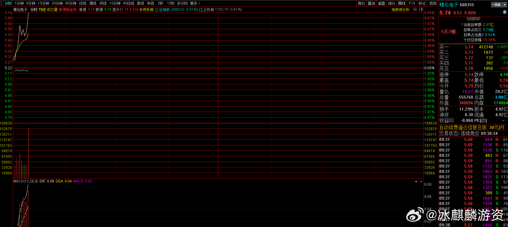 精倫電子股票,精倫電子股票投資指南