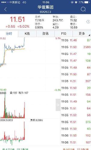 三愛富重組最新動(dòng)態(tài)揭秘??