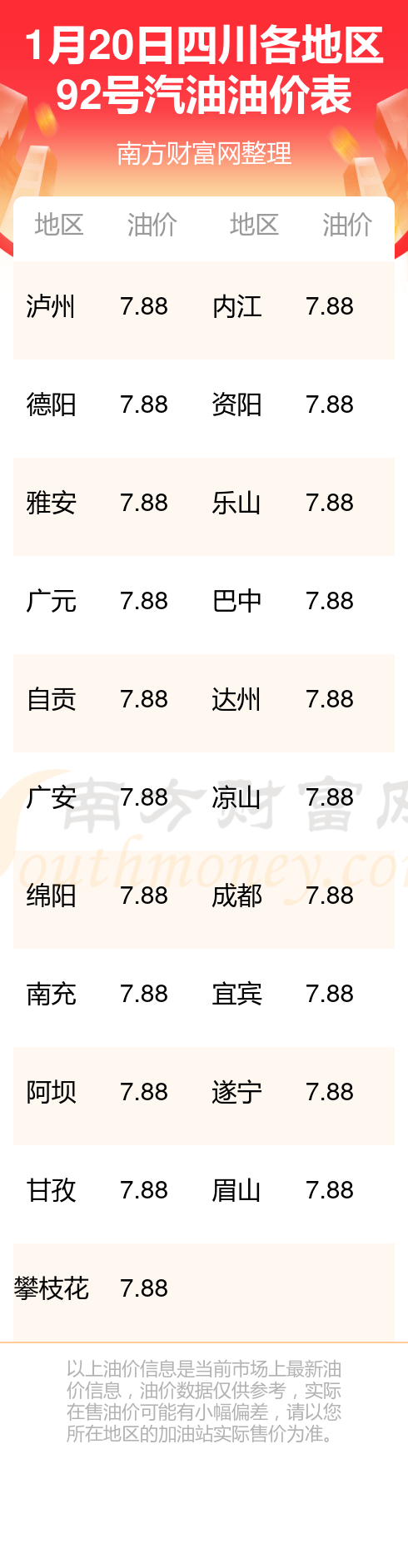 四川92號汽油最新價格解析與趨勢預測