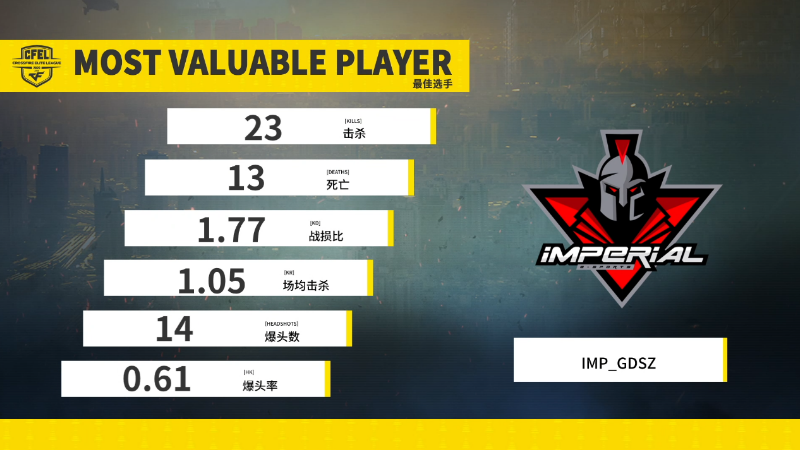 IMP最新觀點(diǎn)闡述