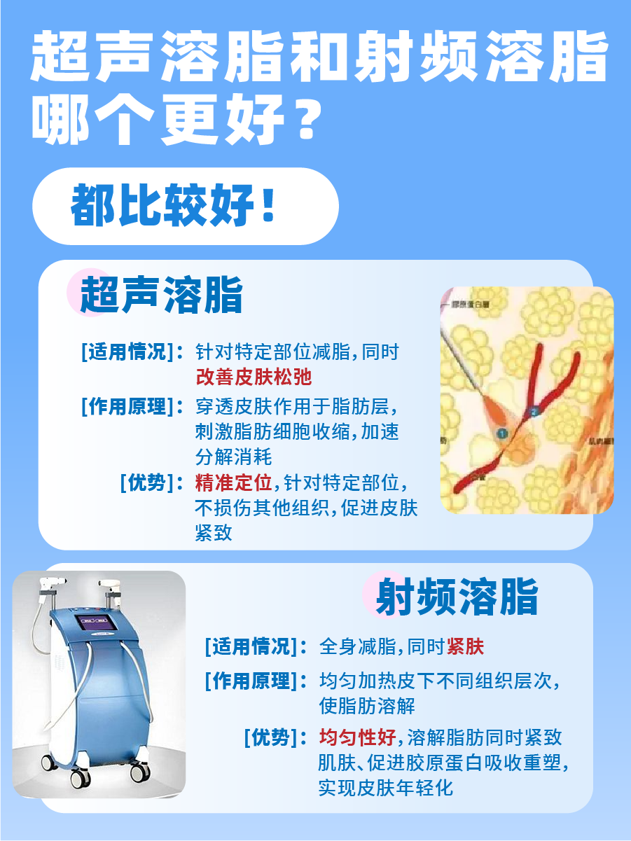 最新溶脂技術重塑自信人生旅程