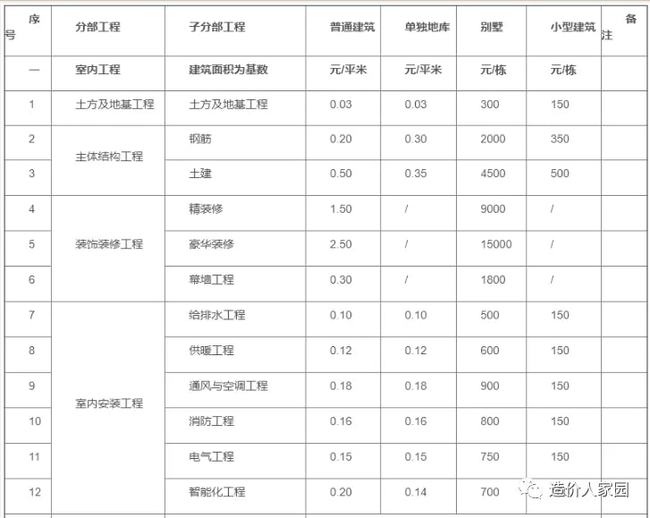 最新工程造價(jià)深度解析與趨勢(shì)展望