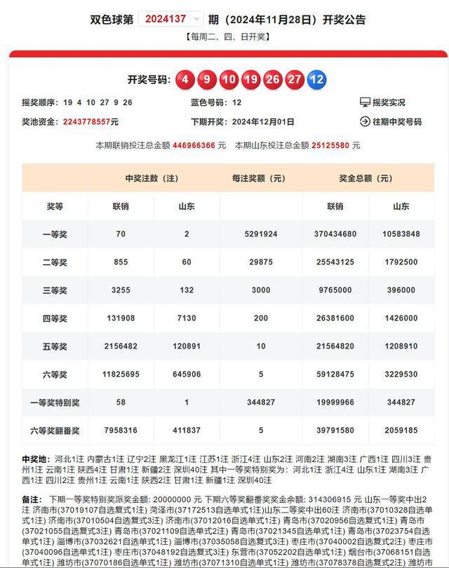 三地最新開獎結(jié)果及其分析概述