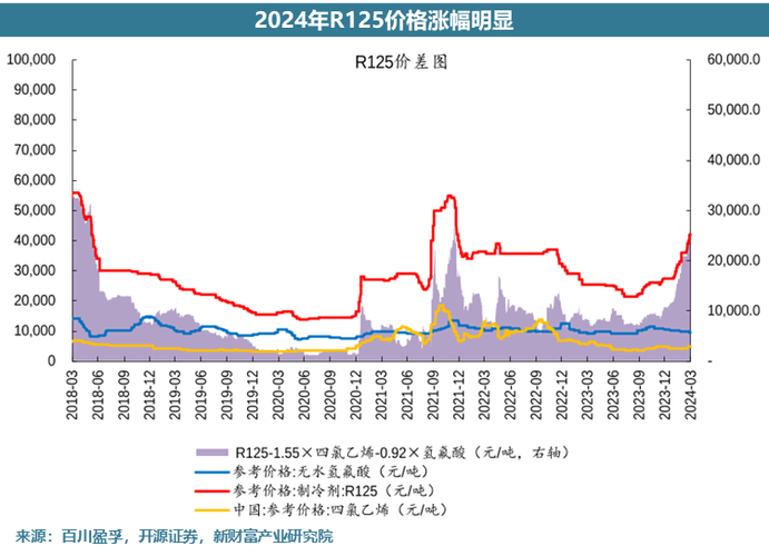 今日制冷劑最新價(jià)格及市場(chǎng)走勢(shì)分析與前景預(yù)測(cè)