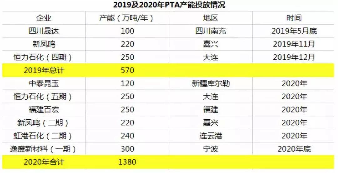 聚酯切片最新價(jià)格表與市場(chǎng)動(dòng)態(tài)分析概覽