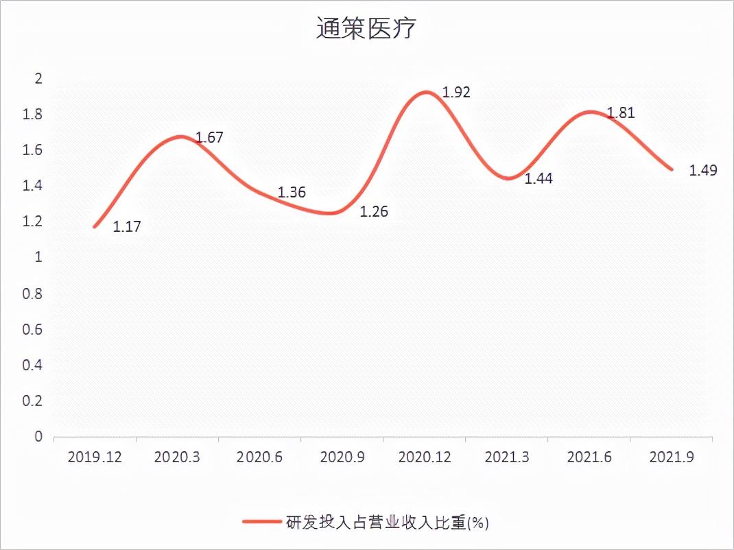 通策醫(yī)療股票最新動(dòng)態(tài)與行業(yè)分析????