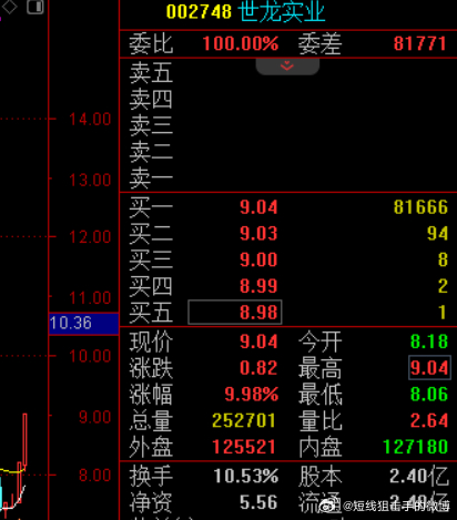 世龍實(shí)業(yè)股票最新動(dòng)態(tài)及溫馨股市故事回顧