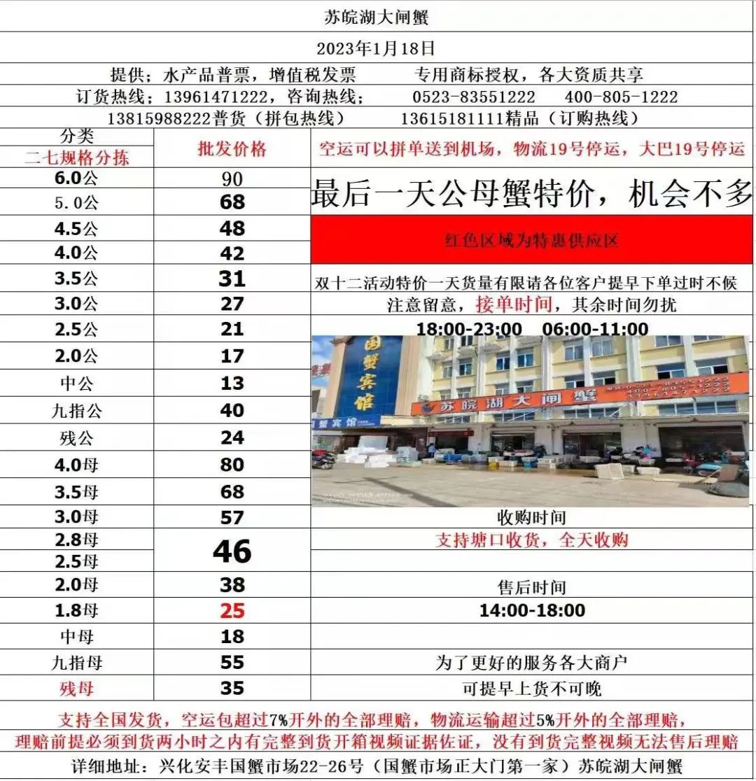 河蟹批發(fā)價格最新行情深度解析