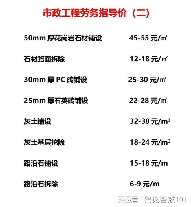 最新市政工程勞務(wù)價(jià)格詳解與任務(wù)完成步驟指南