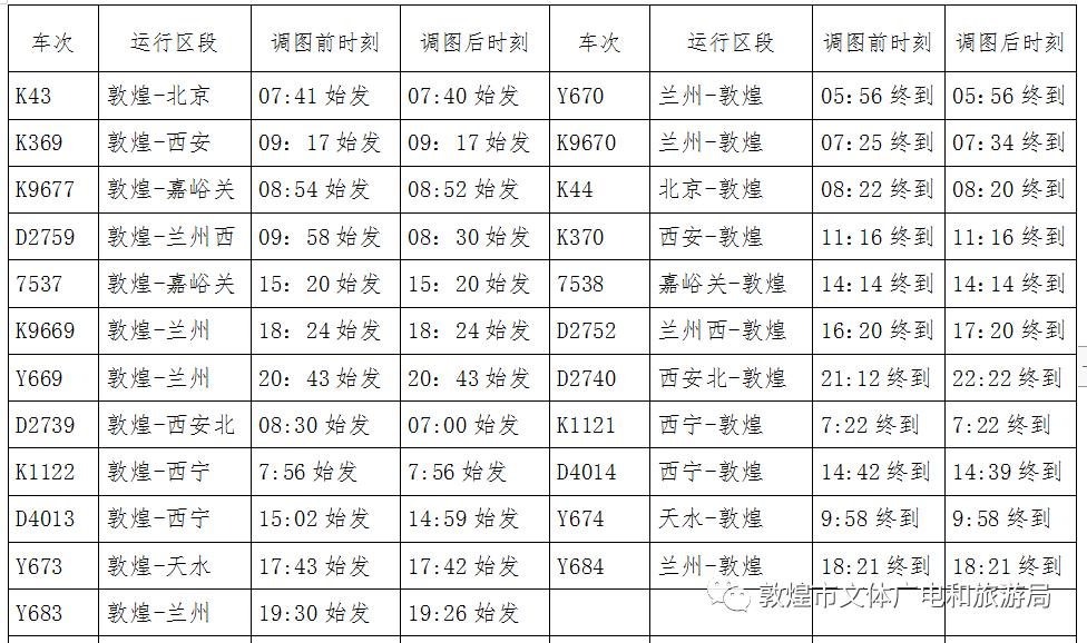 敦煌火車站最新時(shí)刻表揭秘??