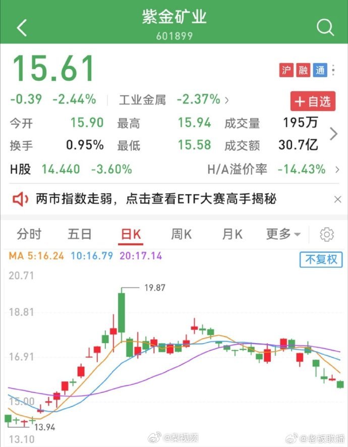 紫金礦業(yè)股票最新動態(tài)更新??