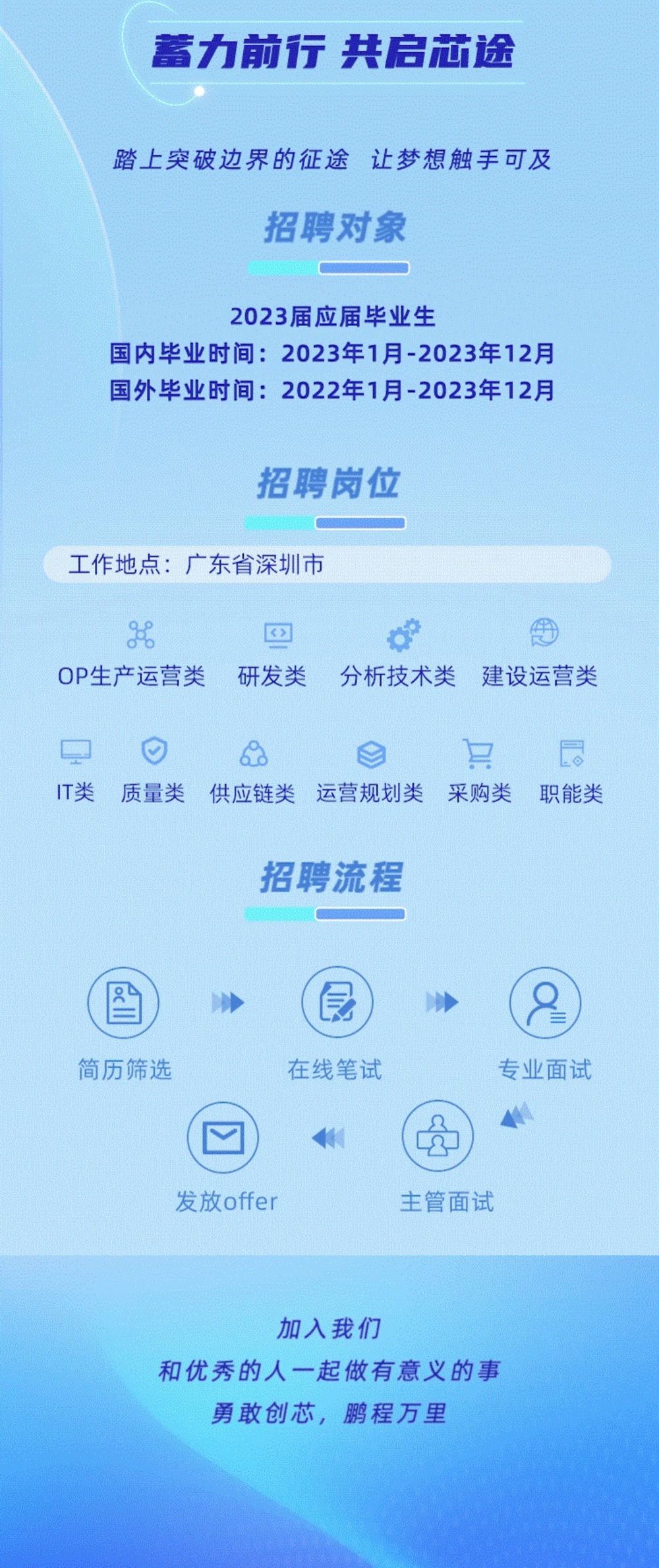 公明安費諾最新招聘啟事