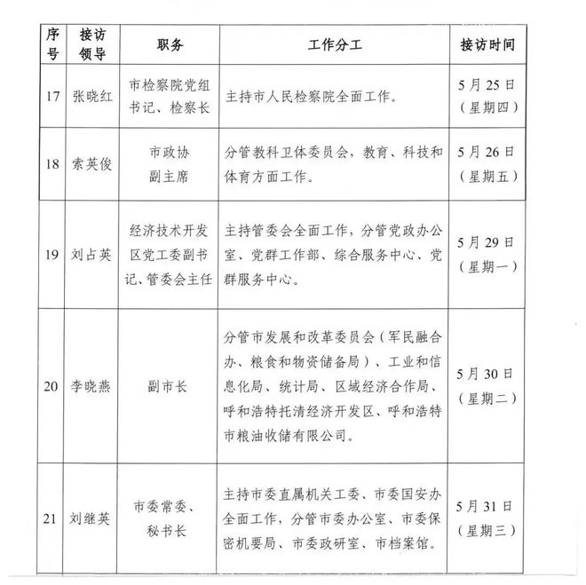 內(nèi)蒙古最新領導干部公示信息更新