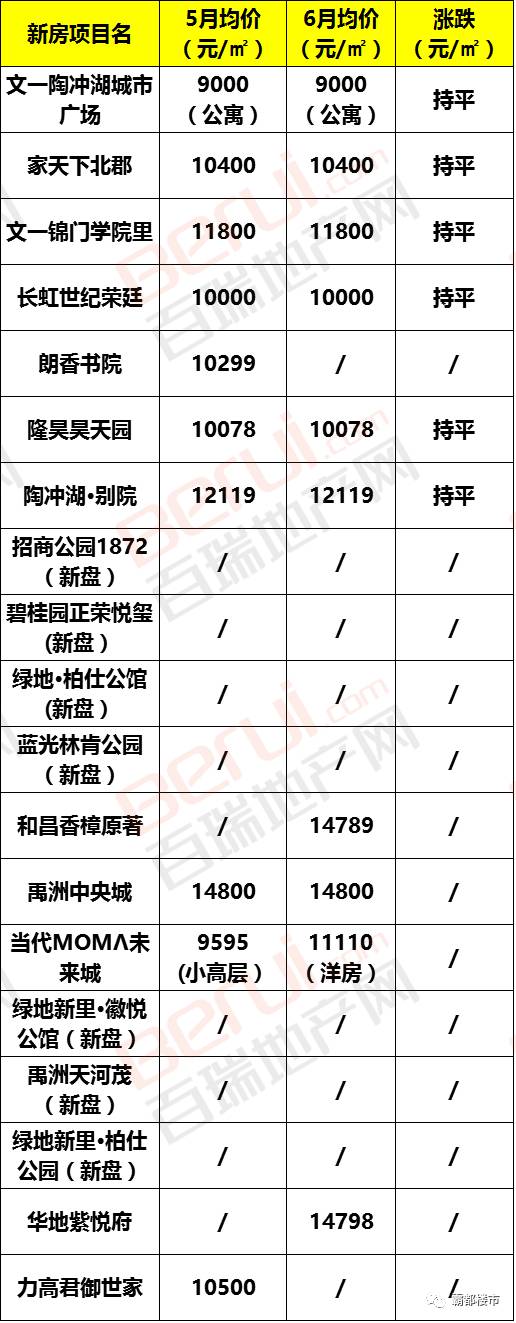 蕪湖綠地海頓公館最新房?jī)r(jià)信息指南