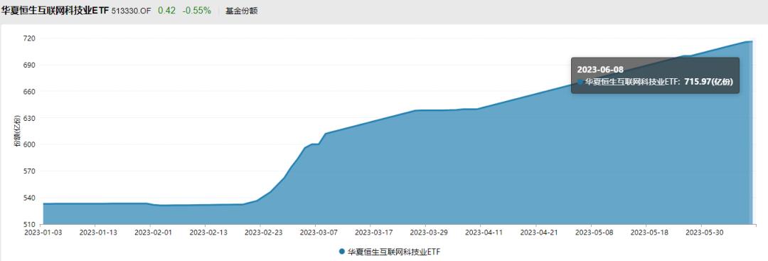 ETF最新行情揭秘與小巷特色小店探秘