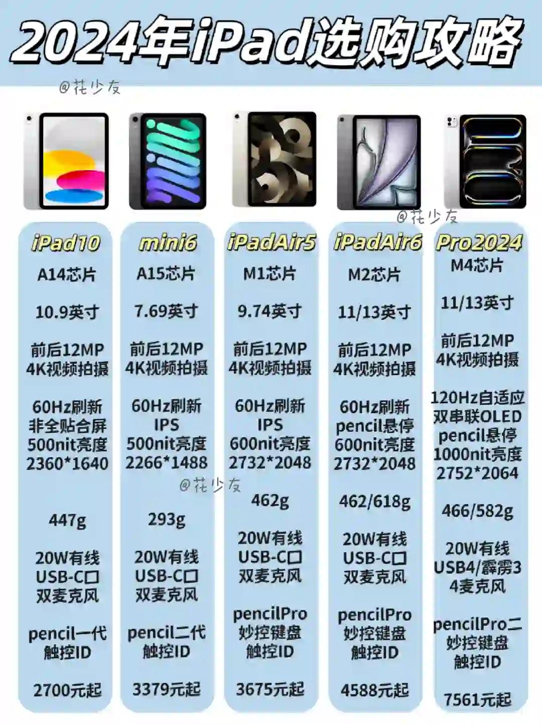 蘋果iad最新日常趣事與情感紐帶分享