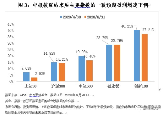 最新數(shù)據(jù)預測及其觀點論述解析