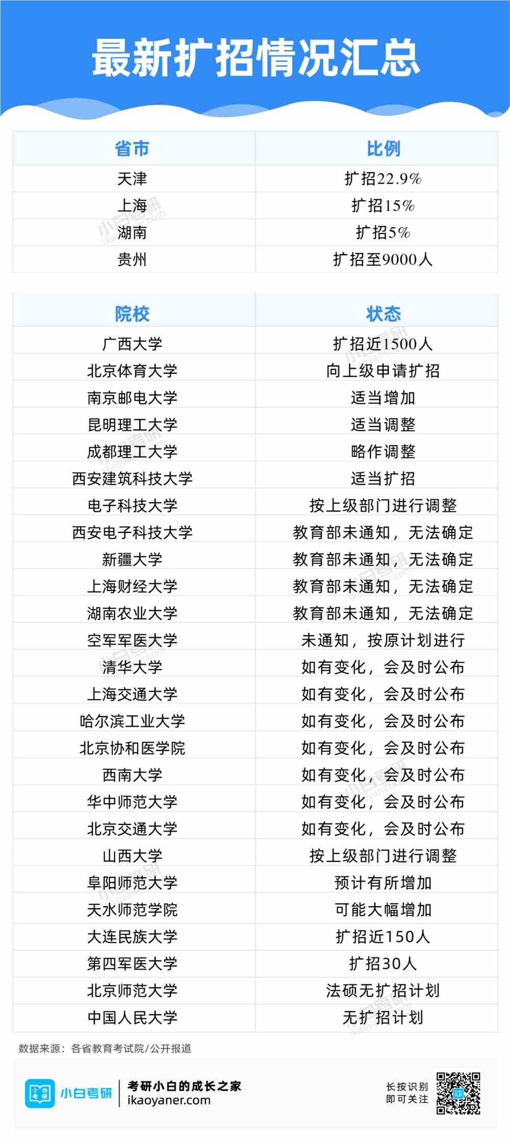 考研擴(kuò)招助力夢(mèng)想啟航，揚(yáng)帆知識(shí)海洋的新征程