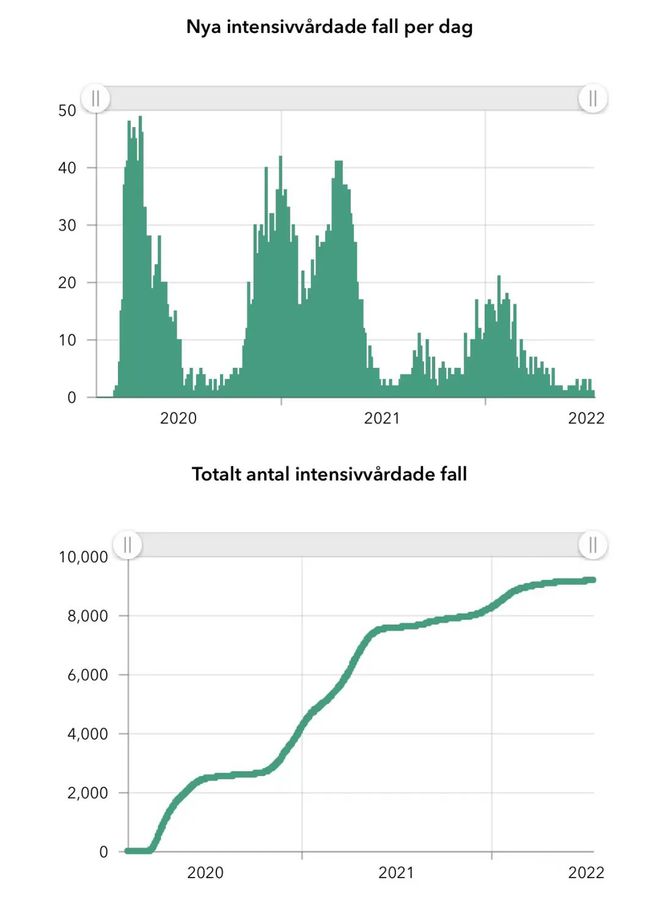 瑞典疫情最新動(dòng)態(tài)
