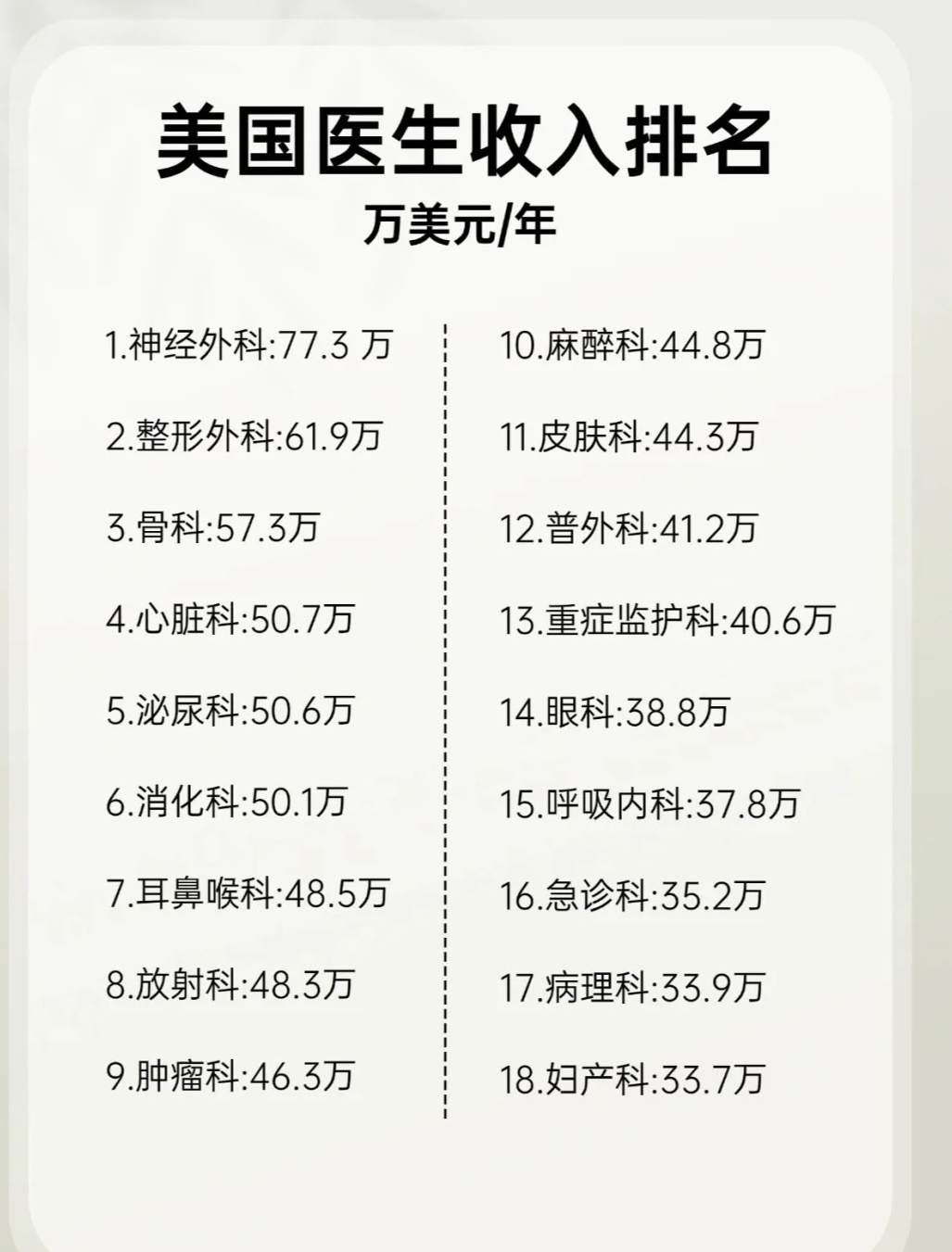 最新醫(yī)生待遇,點亮醫(yī)學(xué)職業(yè)的希望之光