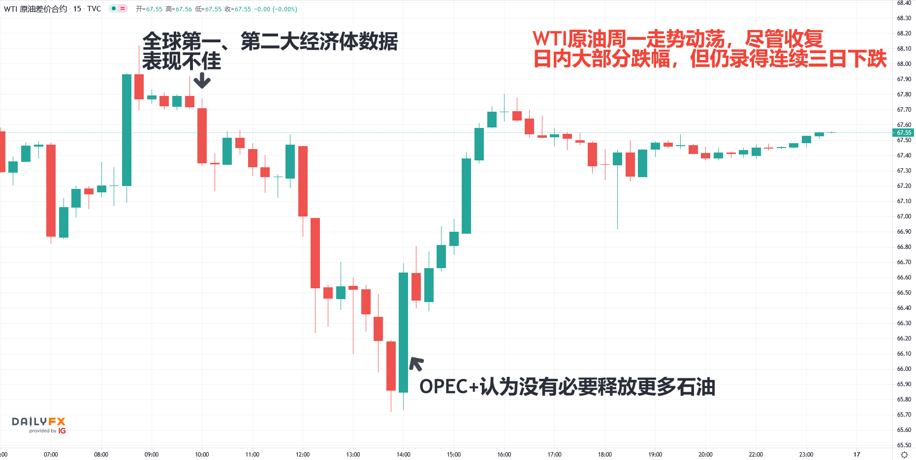 全球原油市場演變及最新消息影響分析