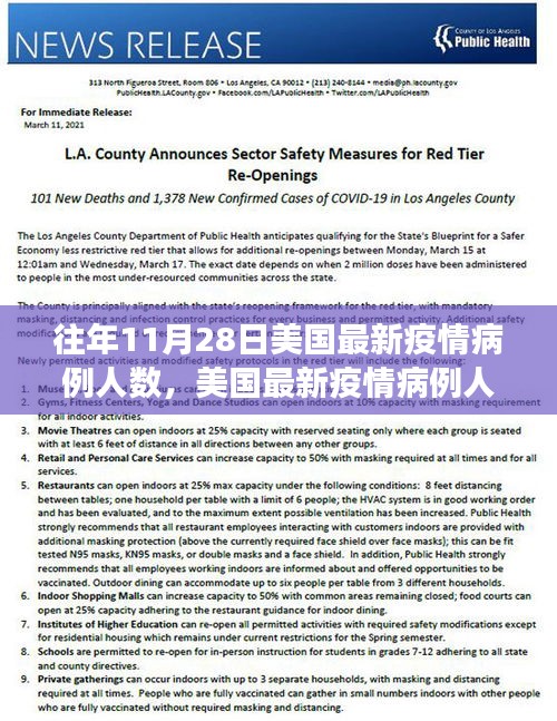 美國最新病例洞察報(bào)告