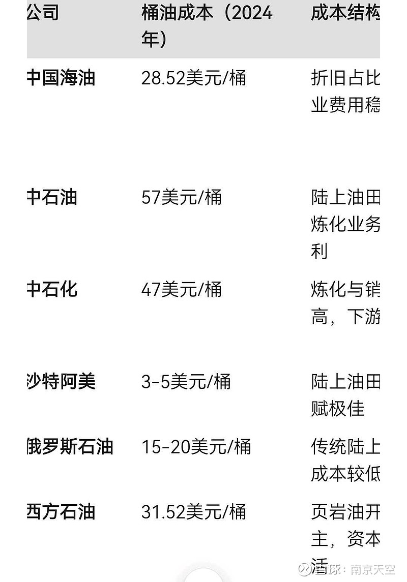 最新石油成本深度解析與洞察報告發(fā)布