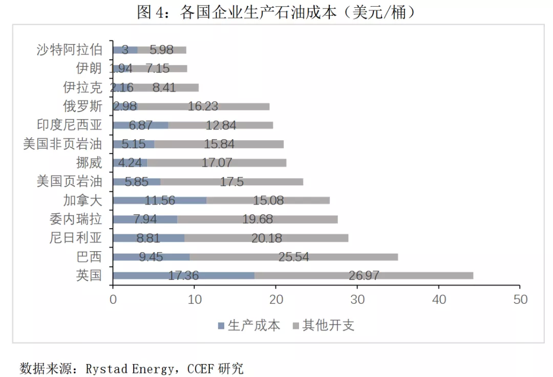 最新石油成本深度解析與洞察報告發(fā)布